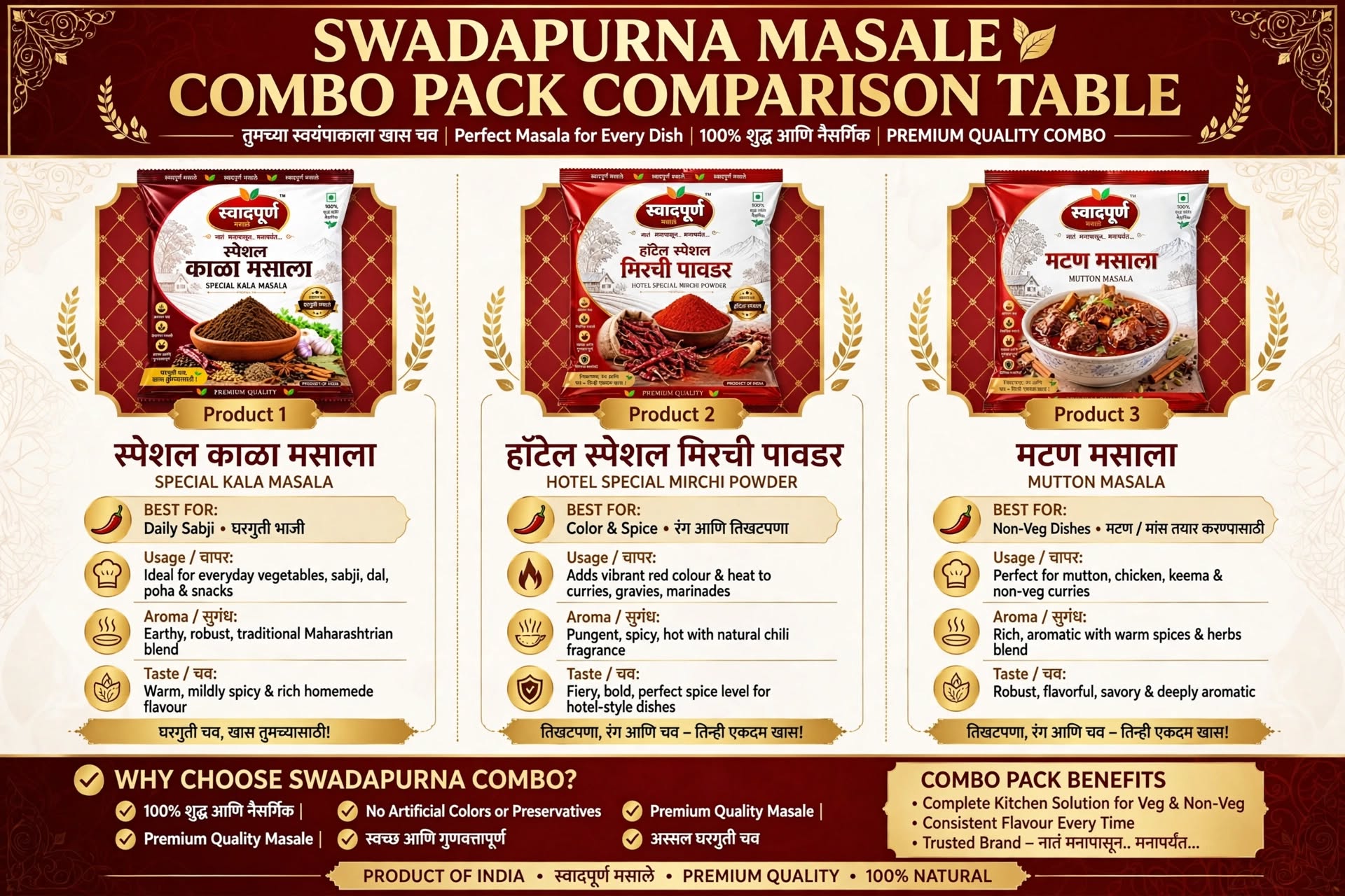 Mutton Masala, Spl Kala Masala & Red Chilli Powder - Image 4